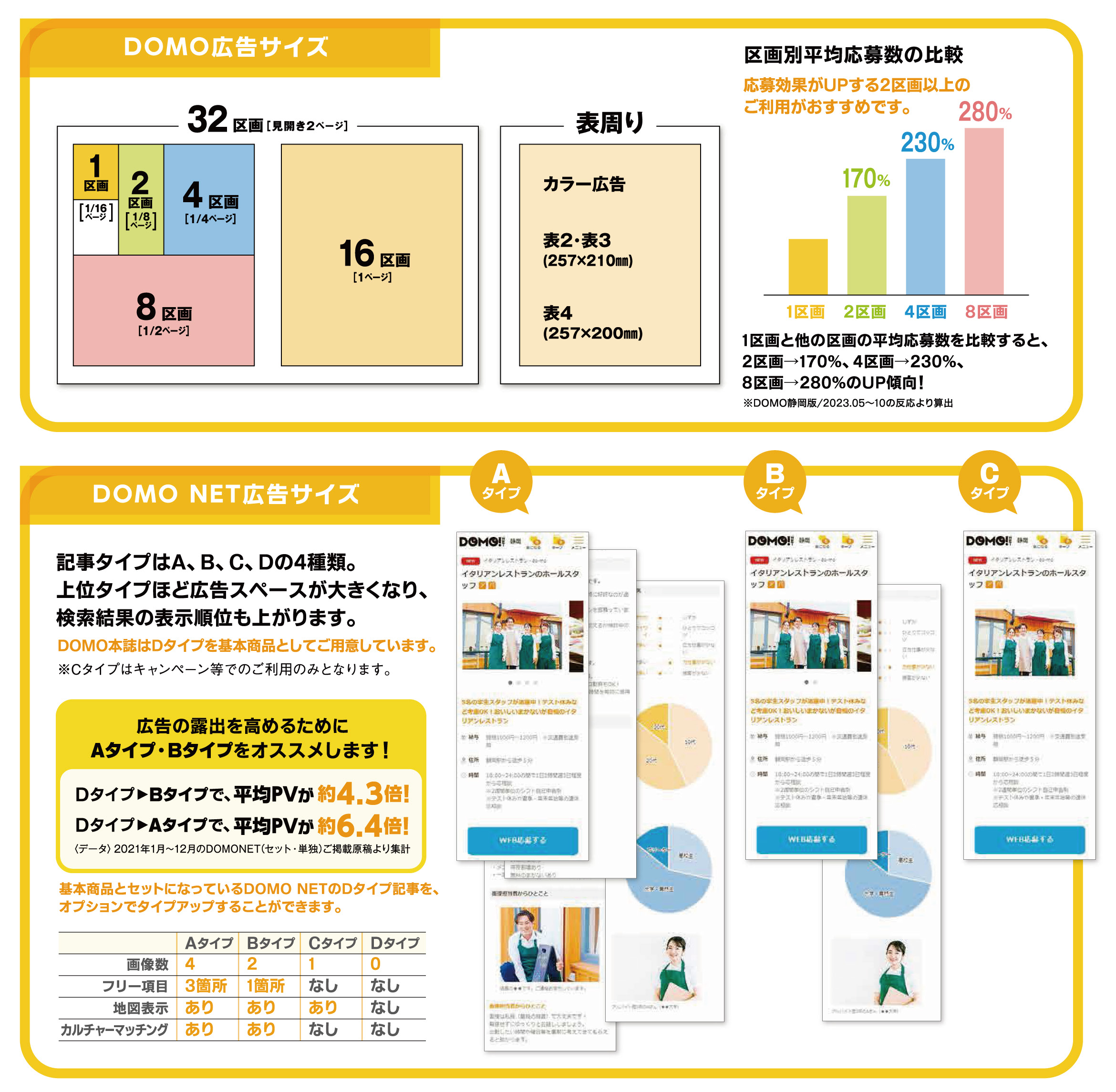 DOMO広告サイズとDOMONET広告サイズ
